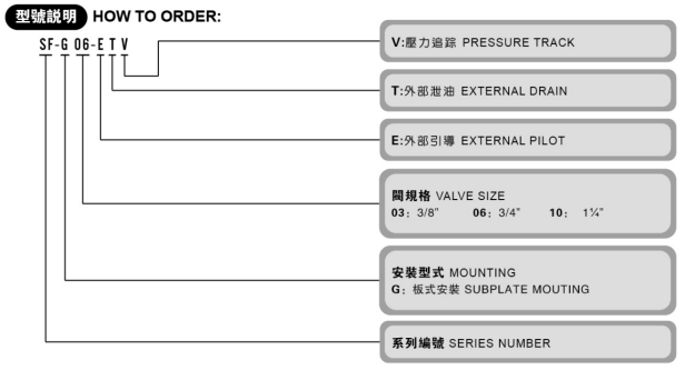 型號(hào)說明 型號(hào)說明